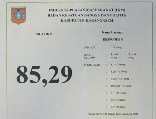 Indeks Kepuasan Masyarakat Badan Kesatuan Bangsa dan Politik Kab. Karangasem Periode 02 Januari Sd 22 Mei 2025