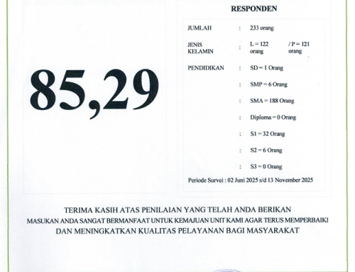 Indeks Kepuasan Masyarakat 2 Juni – 13 November 2025